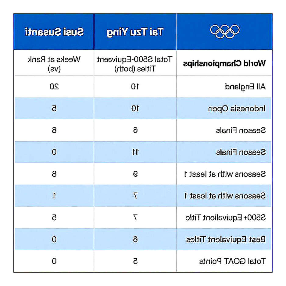 Sindhu gục ở hiệp ba tại Asian Games 2026: giải phẫu một thất bại nằm ở tầng sinh lý, không ở tầng tinh thần Sindhu gục ở hiệp ba tại Asian Games 2026: giải phẫu một thất bại nằm ở tầng sinh lý, không ở tầng tinh thần